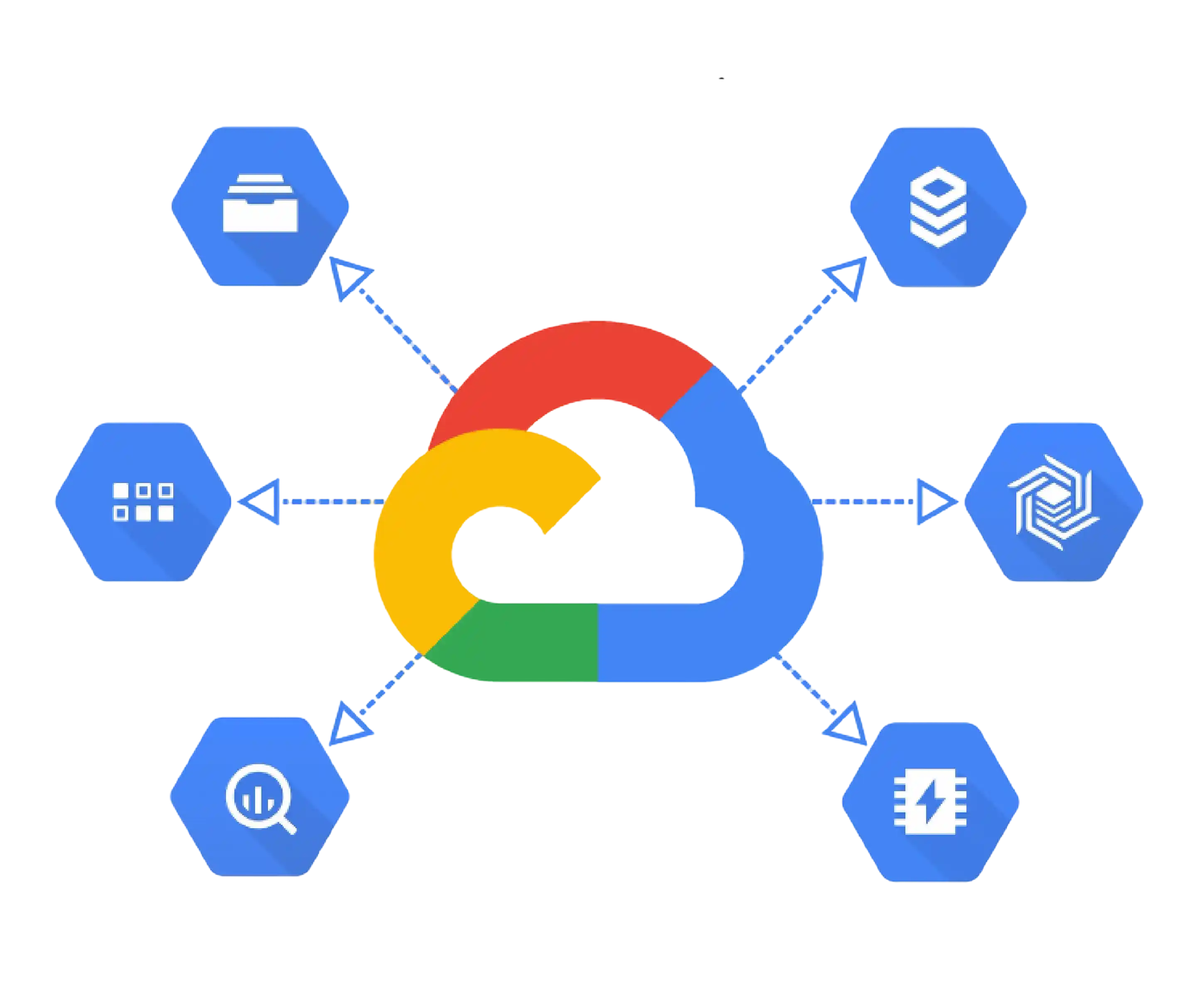 Google Cloud Hero Image